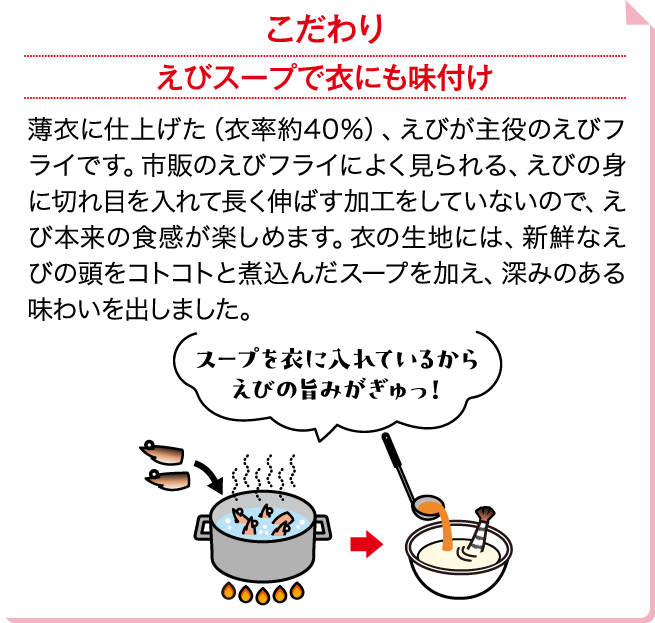 こだわり えびスープで衣にも味付け 薄衣に仕上げた（衣率約40％）、えびが主役のえびフライです。市販のえびフライによく見られる、えびの身に切れ目を入れて長く伸ばす加工をしていないので、えび本来の食感が楽しめます。衣の生地には、新鮮なえびの頭をコトコトと煮込んだスープを加え、深みのある味わいを出しました。