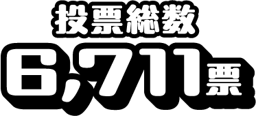 投票総数 6,711票