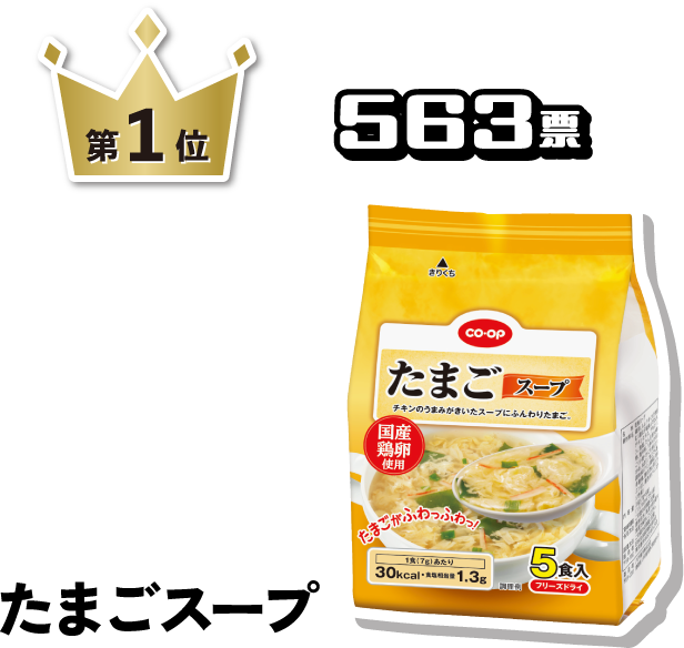 第1位 563票 たまごスープ
