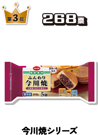第3位 268票 今川焼シリーズ