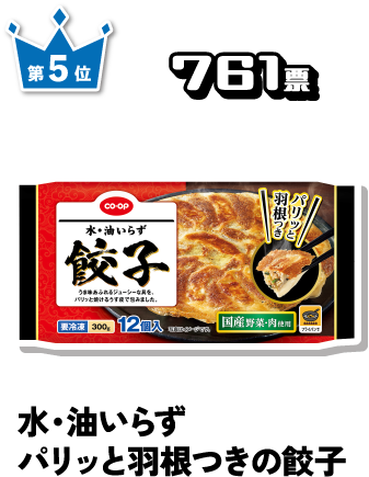 第5位 761票 水・油いらずパリッと羽根つきの餃子