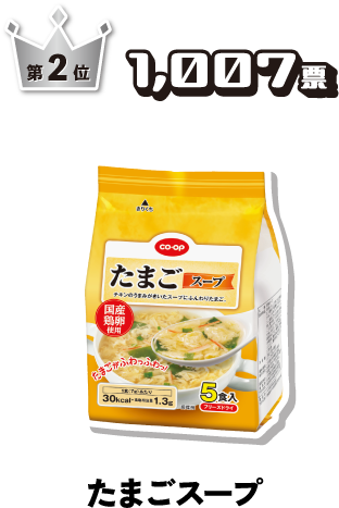 第2位 1,007票 たまごスープ