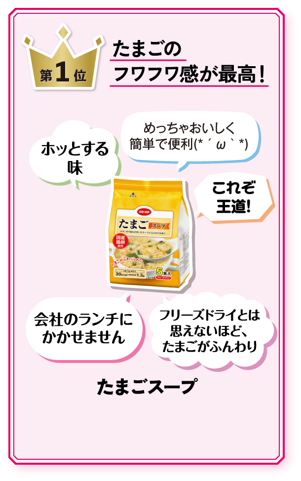 第1位