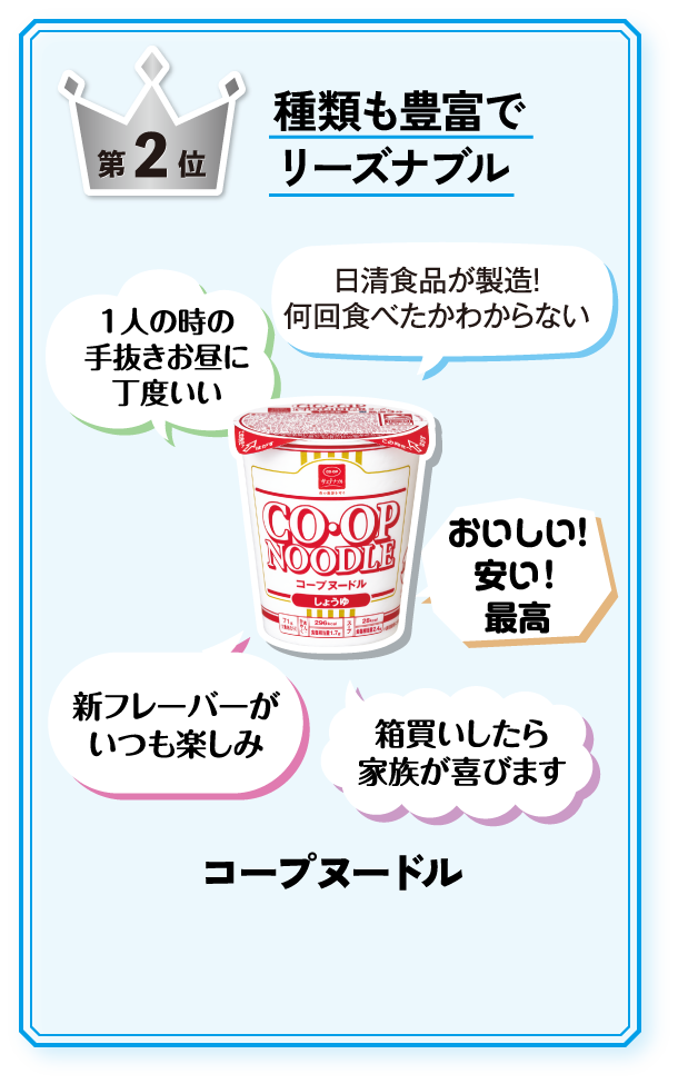 第2位