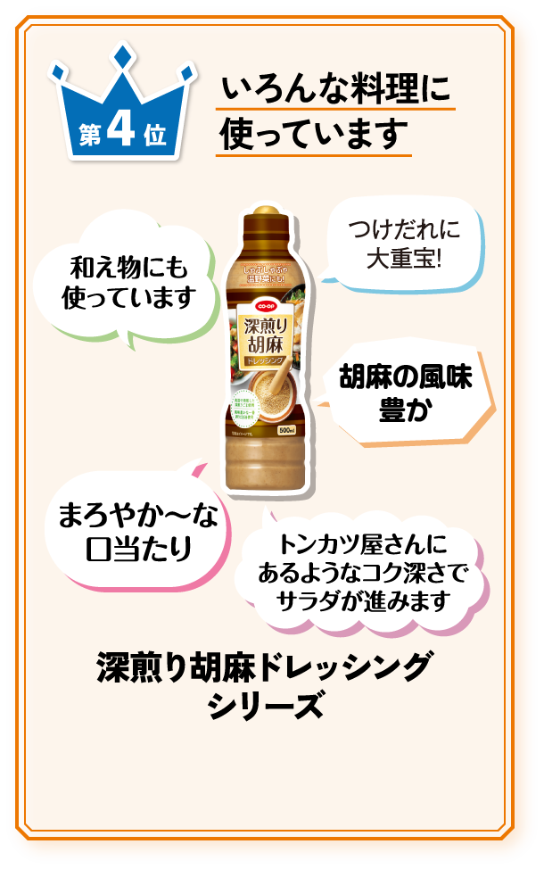 第4位
