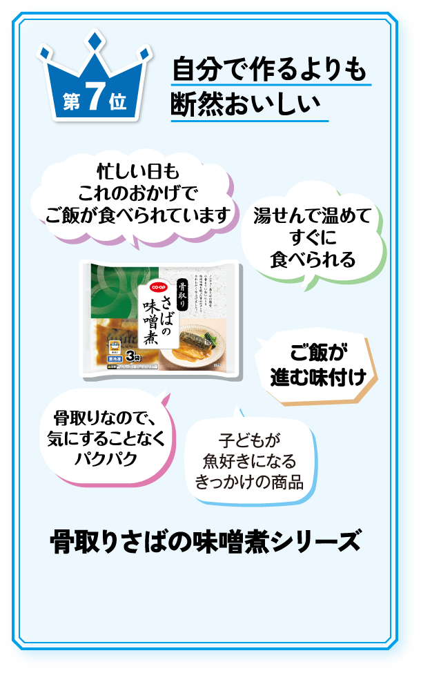 第7位