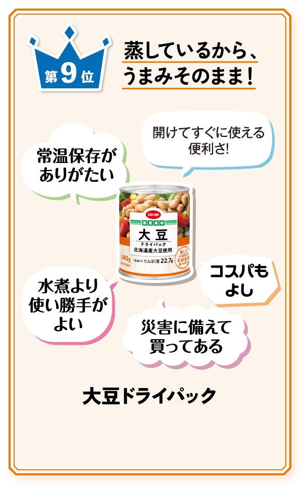 第9位