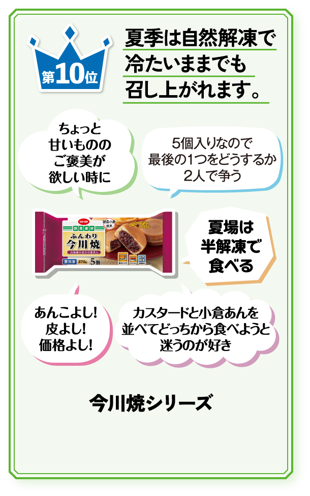 第10位