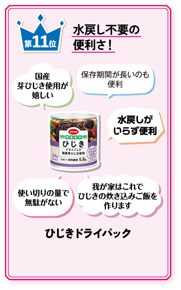 第11位