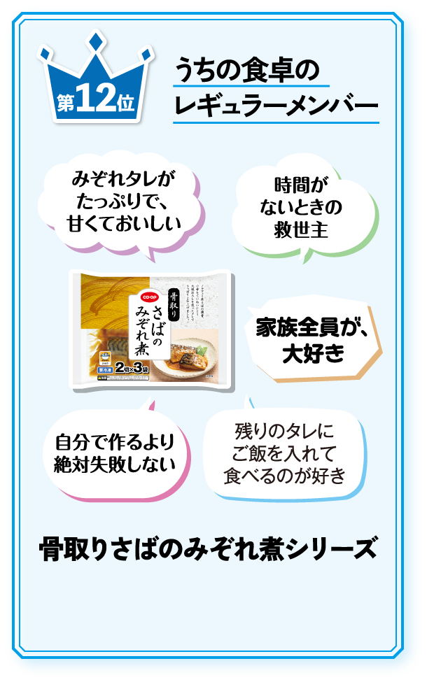 第12位