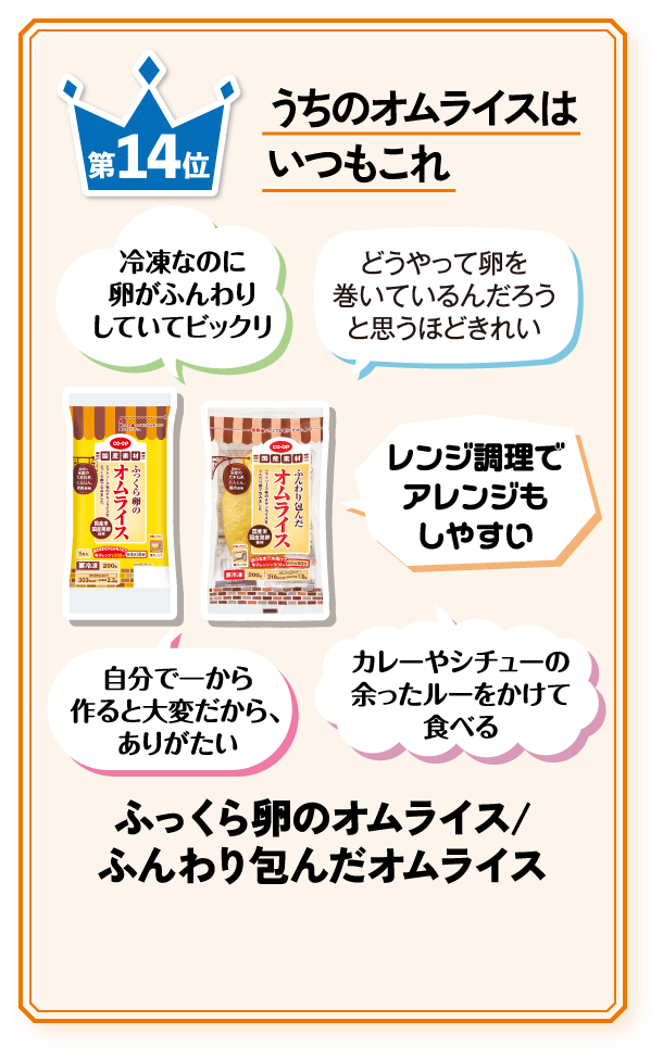 第14位