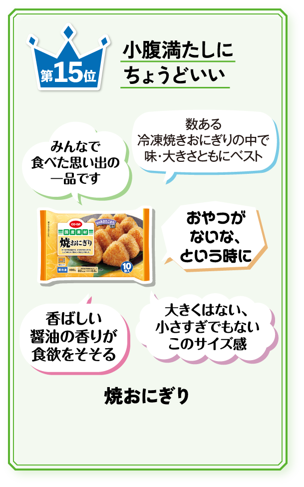 第15位
