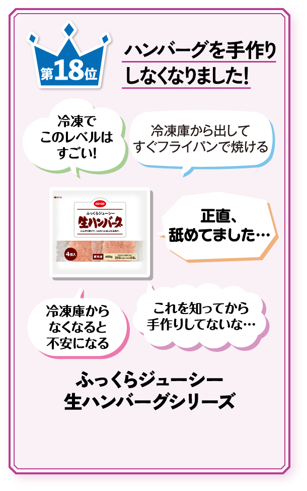 第18位