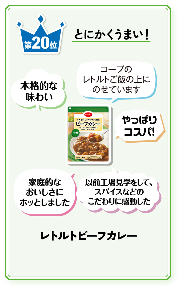 第20位