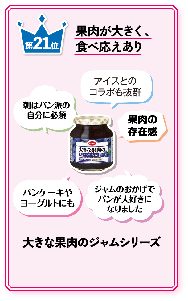 第21位