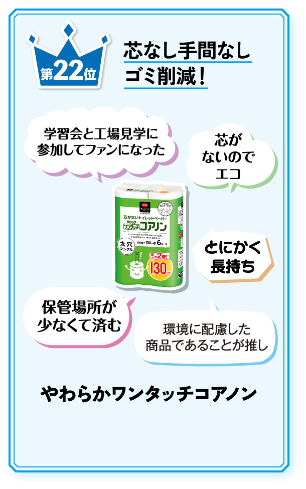 第22位