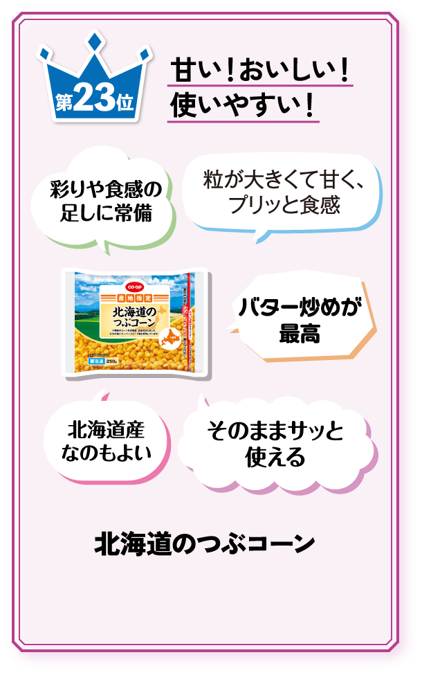 第23位