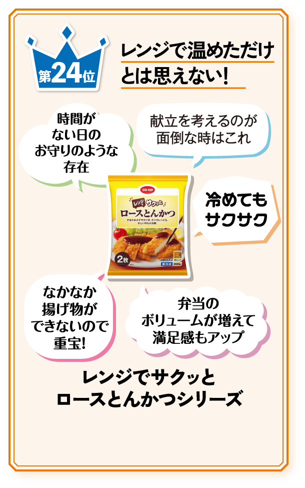 第24位