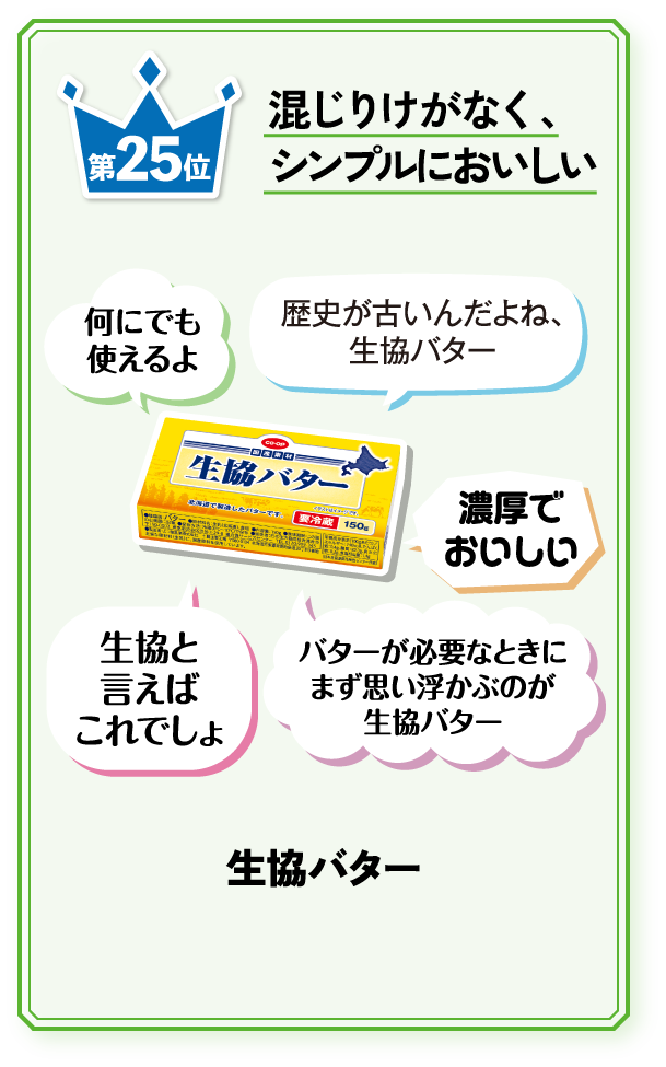 第25位