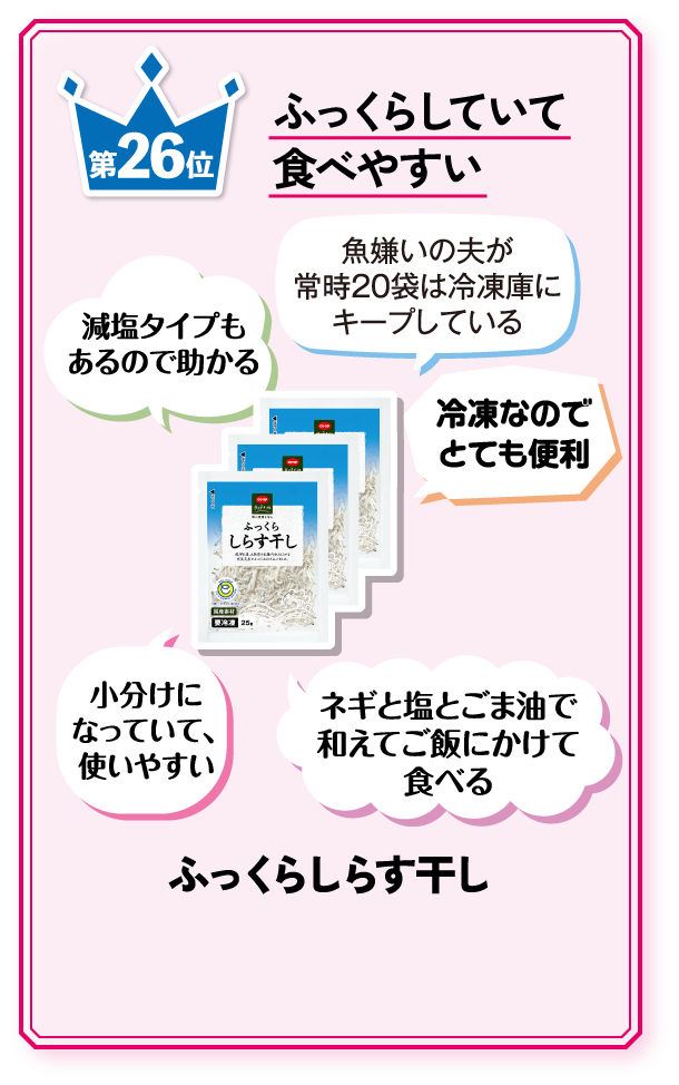 第26位