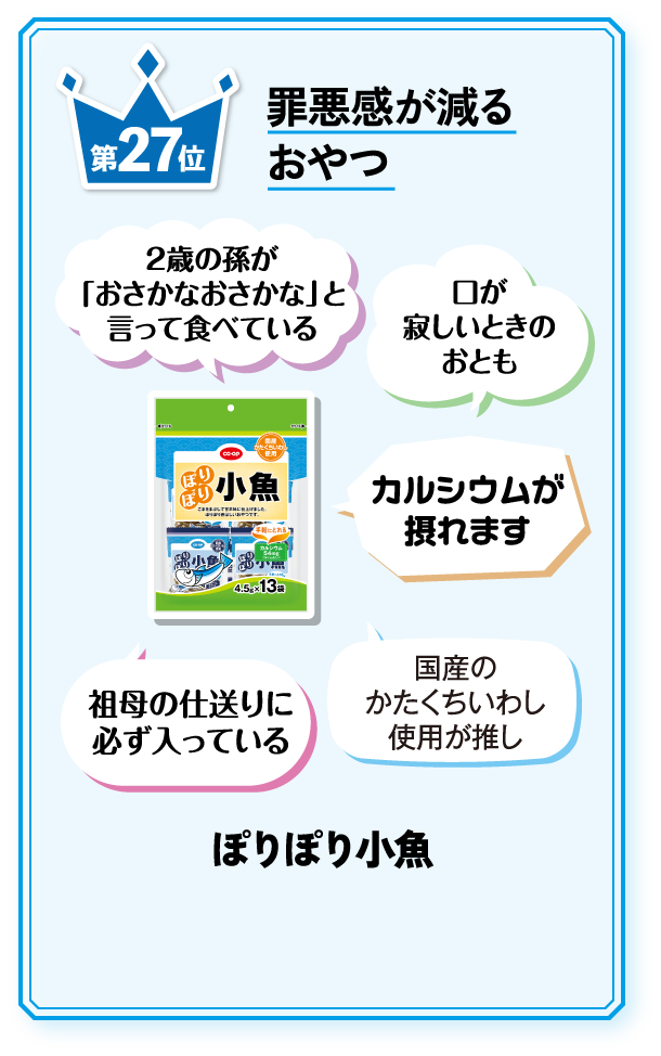 第27位
