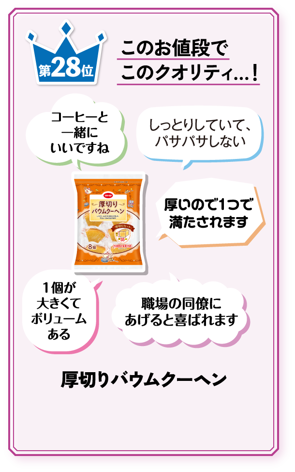 第28位