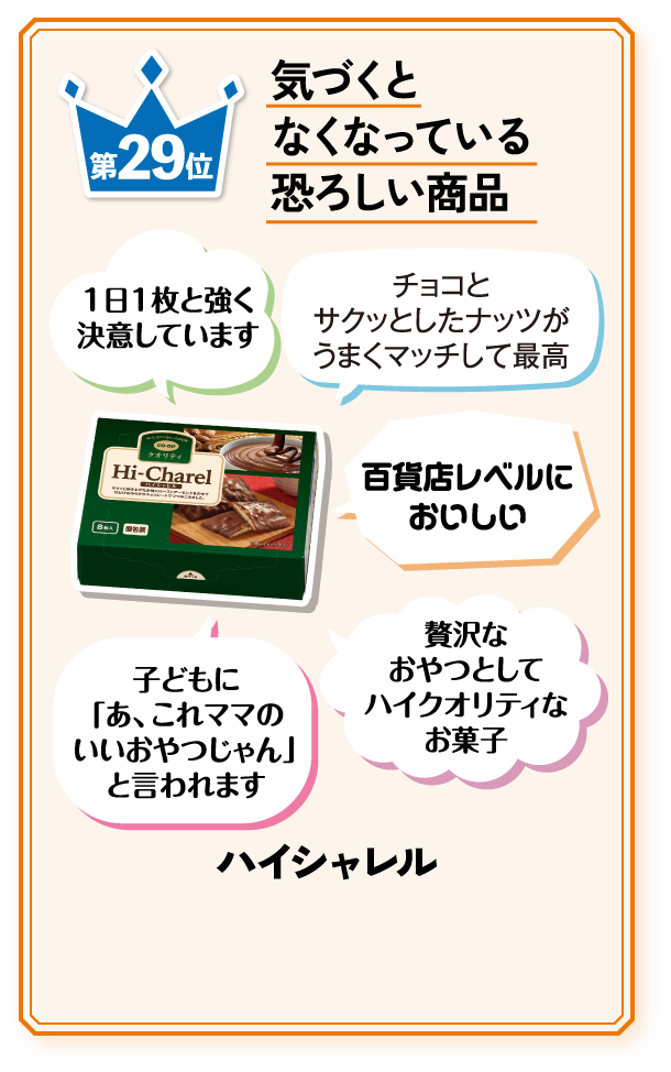 第29位