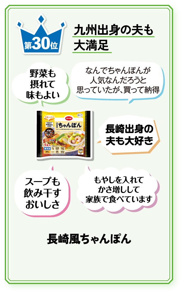 第30位