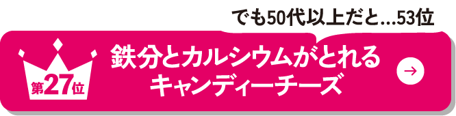 第27位 鉄分とカルシウムがとれるキャンディチーズ でも50代以上だと…53位