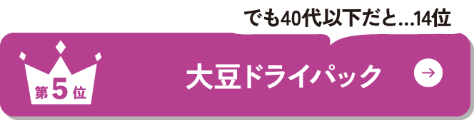 第5位 大豆ドライパック でも40代以下だと…14位
