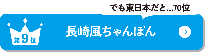 第9位 長崎ちゃんぽん でも東日本だと…70位