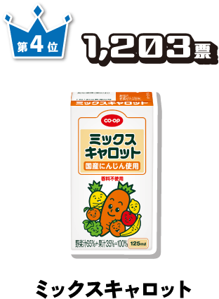 第4位 1,203票 ミックスキャロット