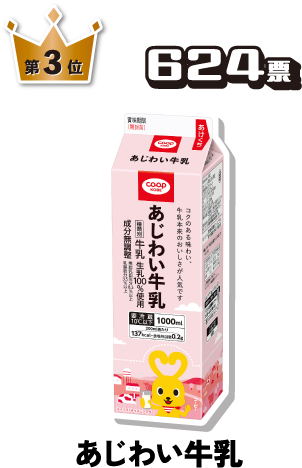 第3位 624票 あじわい牛乳