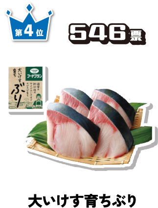 第4位 546票 大いけす育ちぶり
