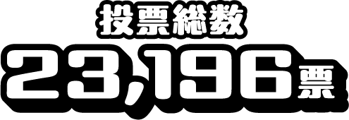 投票総数 80,021票
