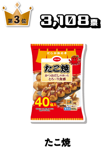 第3位 3,108票 たこ焼