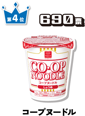 第4位 690票 コープヌードル