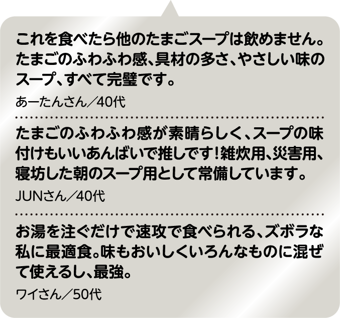 これを食べたら他のたまごスープは飲めません。たまごのふわふわ感、具材の多さ、やさしい味のスープ、すべて完璧です。 あーたんさん／40代｜たまごのふわふわ感が素晴らしく、スープの味付けもいいあんばいで推しです！雑炊用、災害用、寝坊した朝のスープ用として常備しています。 JUNさん／40代｜お湯を注ぐだけで速攻で食べられる、ズボラな私に最適食。味もおいしくいろんなものに混ぜて使えるし、最強。 ワイさん／50代