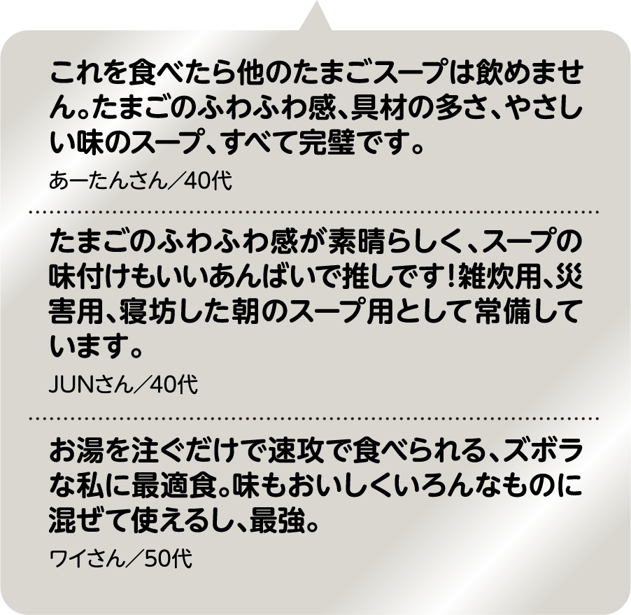 これを食べたら他のたまごスープは飲めません。たまごのふわふわ感、具材の多さ、やさしい味のスープ、すべて完璧です。 あーたんさん／40代｜たまごのふわふわ感が素晴らしく、スープの味付けもいいあんばいで推しです！雑炊用、災害用、寝坊した朝のスープ用として常備しています。 JUNさん／40代｜お湯を注ぐだけで速攻で食べられる、ズボラな私に最適食。味もおいしくいろんなものに混ぜて使えるし、最強。 ワイさん／50代